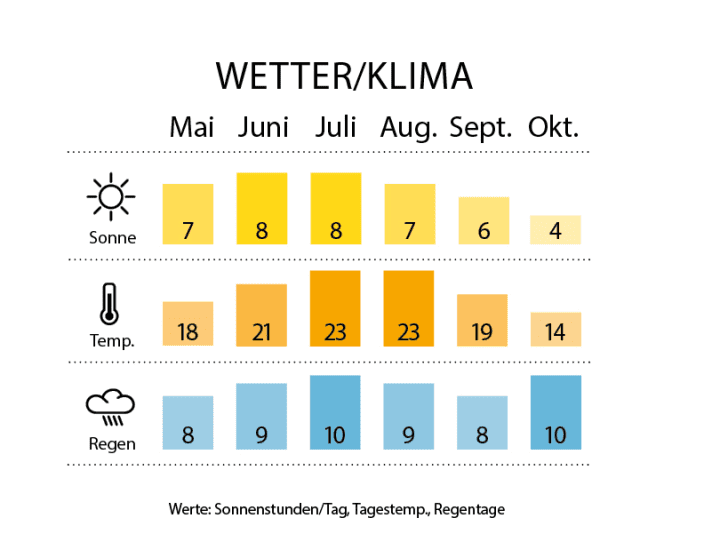Wetter- und Klimakarte