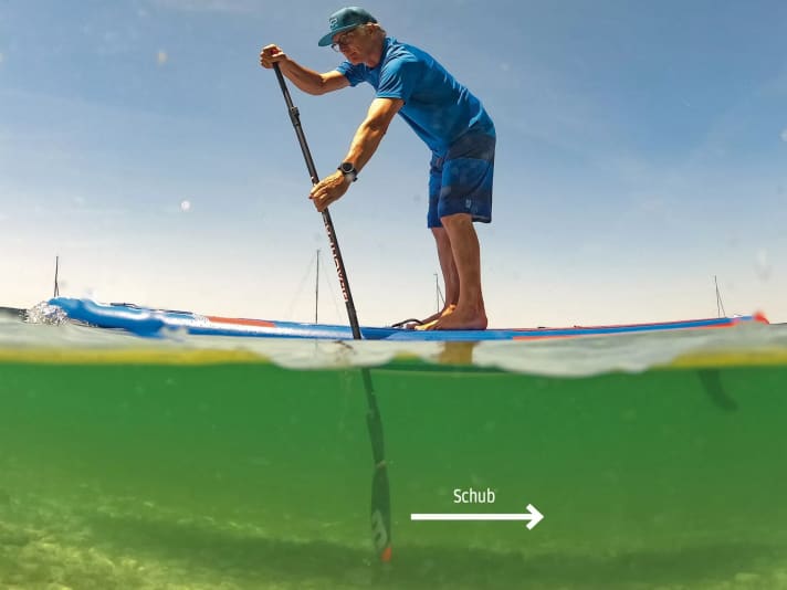 Der Pfeil zeigt, wie das Paddel senkrecht im Wasser steht und die Energie in Schub (Pfeil) verwandelt.