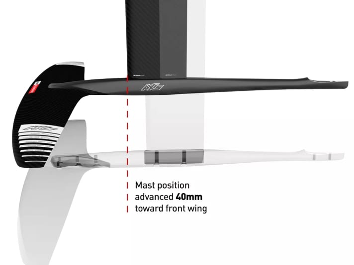 Bei der neuen Black Advanced Fuselage sitzt der Mast näher am Frontflügel