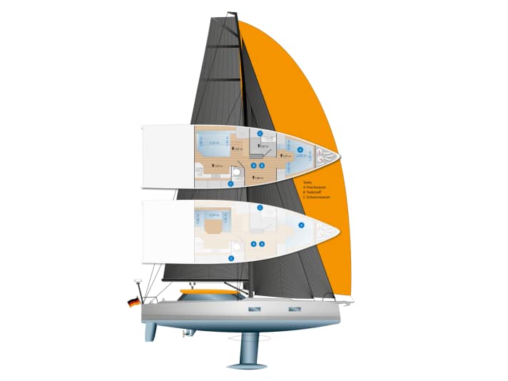 Peu de variantes pour l'aménagement sous le pont : on en reste toujours à l'aménagement avec deux cabines doubles. L'espace ouvert sur le côté peut toutefois être utilisé de manière flexible avec de nombreuses possibilités. La salle de bain et les toilettes sont séparées.