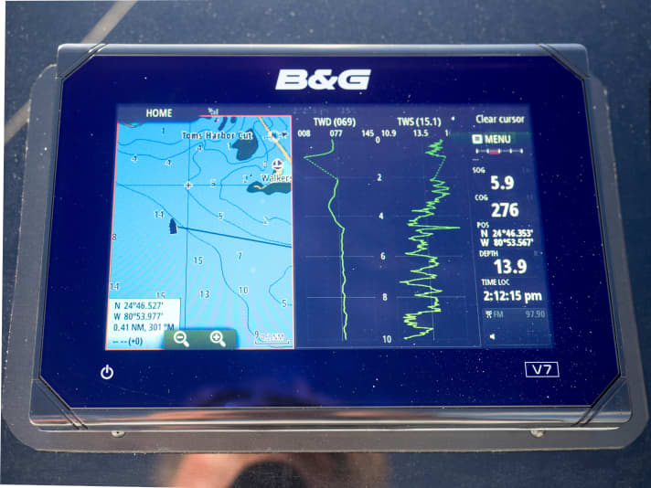   Wind plots make it easy to recognise the course of rotations