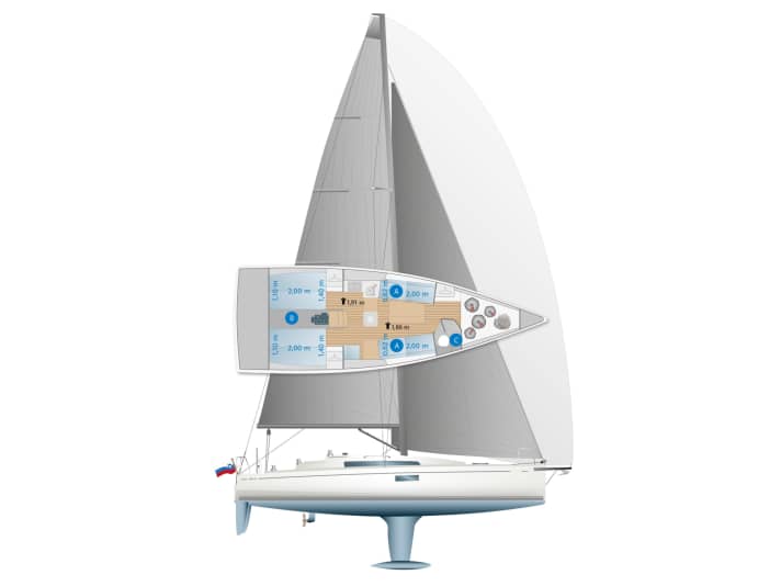 Konventioneller Segelplan: Der Mast steht auf Deck in der Mitte der Gesamtlänge. Die Genua und das Großsegel mit Pin-Head beschreiben die Standardausstattung. Das Layout unter Deck bleibt unverändert. Vorne liegen die Segel.