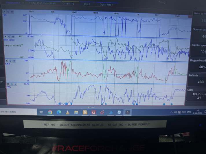 Abbild der Wetter-Allüren. Hier ein Bild von Olli Heers Wind- und Speedwerten. Binnen zwei Stunden oszillierte der Wind gestern zwischen null und knapp 17 Knoten, die Windrichtung um gut 300 Grad