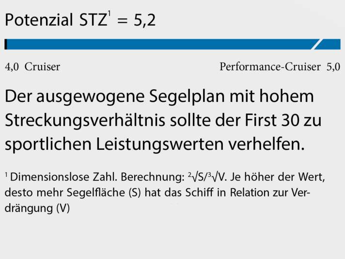 yacht/potenzial_67cdb07eea4339a2bb5e7d15ac48f4f0