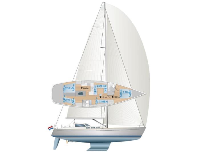 For long voyages: The sail plan is conventional, supplemented by a cutter stay. A high degree of customisation: The customer can largely determine the layout below deck according to their own preferences.