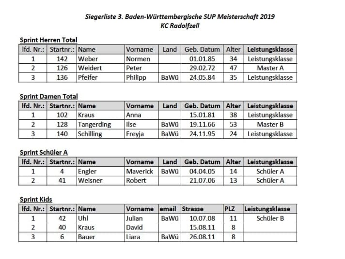 Ergebnisse komplett, Teil 2