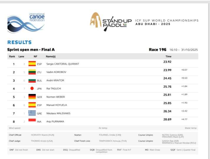 Top Leistung von Normen Weber in der stärksten Klasse Sprint open men.