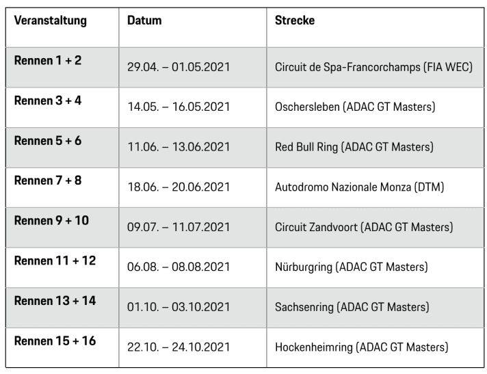 Rennkalender Porsche Carrera Cup Deutschland 2021
