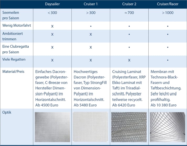 yacht/2023-10-10-11-36-55-021-jk-sm-segel-marktubersichtindd-at-344_955a6b7827ab070cd8965b21b3c6d119