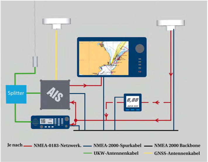 Installation diagram