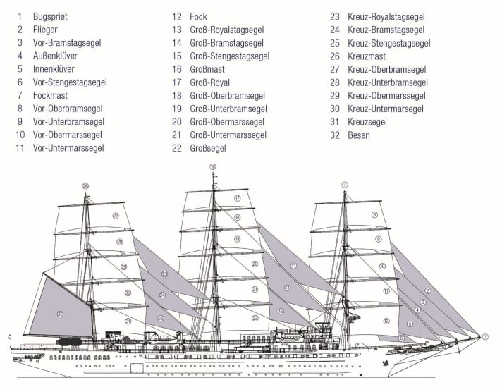 Sea Cloud Spirit Riss