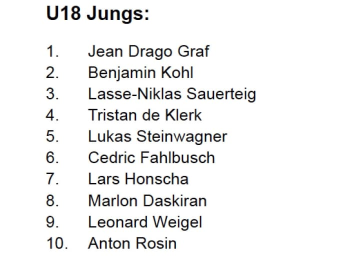 Ergebnisse LD U18 Jungs