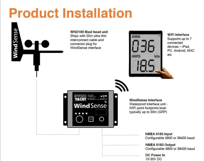  Windsense può fornire dati fino a sette dispositivi contemporaneamente tramite WLAN. Gli encoder e i display esistenti possono essere collegati tramite NMEA 0183.