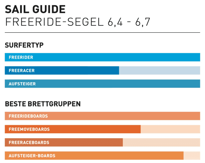surf/sailguide-freeridesegel_2a946e596fca07bc731e07ad08d0c5f8
