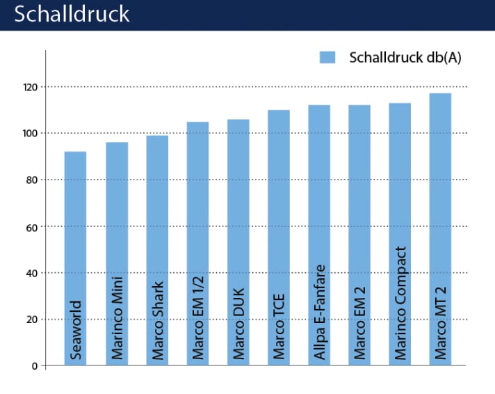 boot/schalldruck_7d660592626943b9932f38016bca347f
