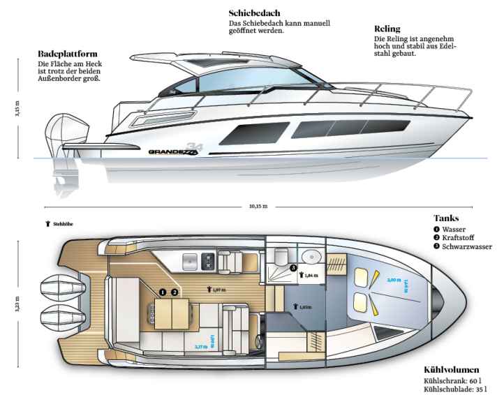 Grandezza 34 Outboard