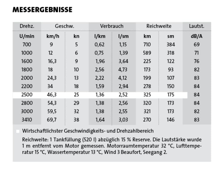 Bavaria 35 Sport | rt