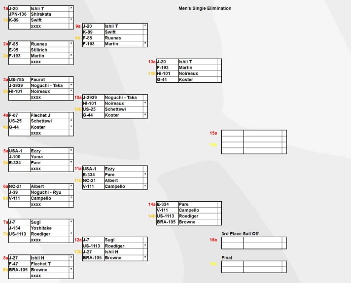 The quarter-finals at the World Cup Japan have some cracking heats in store