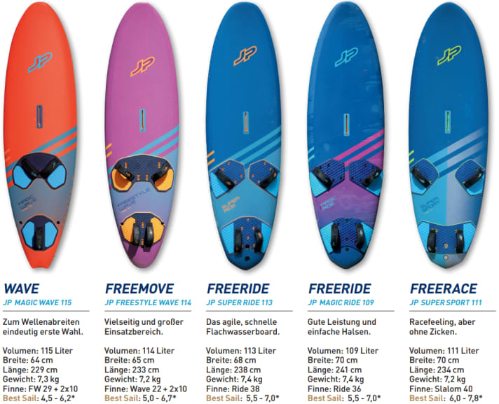 Diese Boards haben wir verglichen