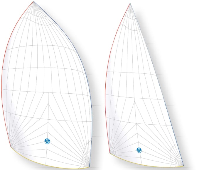 Ab 120 Grad Windwinkel sorgen Gennaker für Vortrieb. Auch hier gibt es aber große Unterschiede. Ein eher flacher und kleinerer Gennaker kann spitzere Winkel bei mehr Wind fahren, ein bauchiges großes Modell sorgt auch auf tieferen Kursen bis 160 Grad für Vortrieb. Bei den meisten Segelmachern werden die Modelle mit A (für Asymmetrical Spinnaker) und Zahlen abgekürzt. Je größer die Zahl, desto kleiner das Segel. Gerade Zahlen bezeichnen Runner, ungerade Reacher, also etwas flachere Gennaker für spitzere Kurse. Ein A2 ist somit für leichten Wind und tiefe Kurse konzipiert.
