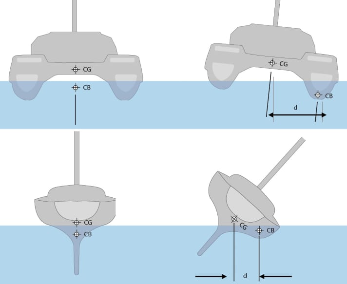 Initial stability of monohull and catamaran in comparison