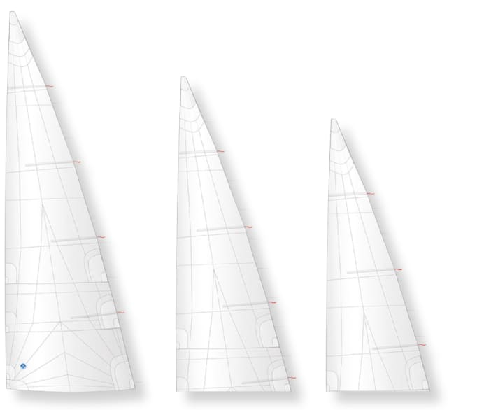 La grand-voile a généralement trois modes d'utilisation : plein, premier et deuxième ris. Le premier ris est généralement utilisé à partir de 15 nœuds de vent vrai, le deuxième à partir de 22 nœuds au vent. Sur des parcours plus larges, il faut prendre des ris plus tard. Mais deux rangées de ris suffisent-elles ? Sur les yachts d'eau bleue, où il n'est pas possible de se rendre au port le plus proche lorsque le vent est trop fort, une troisième rangée est judicieuse. Pour les bateaux de croisière en mer du Nord et en mer Baltique, il peut être approprié d'augmenter un peu la surface sous ris, mais de s'en tenir à deux ris. Dans ce cas, le premier réduit de 15% et le deuxième de 25%. Chaque rangée de ris nécessite des renforts qui alourdissent la voile. De plus, une troisième risée n'est pas prévue dans toutes les bômes.