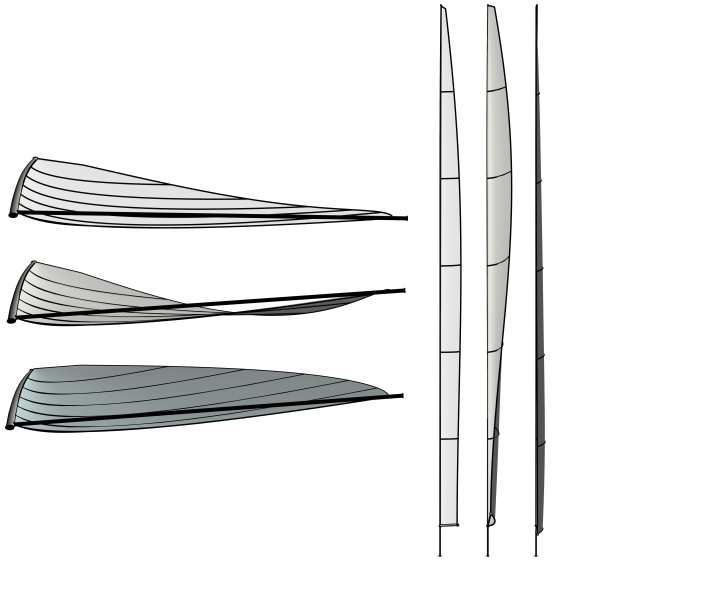 The mainsail seen from below and from aft. The first variant shows the basic setting. The mainsheet has been released in the centre, the boom can rise and the sail twists, creating a twisting effect. The more sheet tension is applied (dark grey), the more the leech closes and the rudder pressure also increases