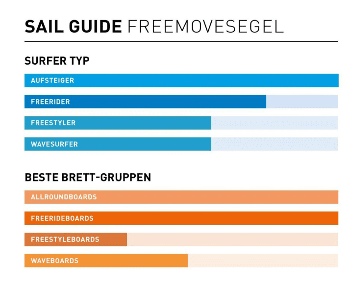 Sail Guide Freemovesegel