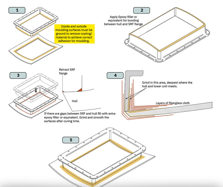 Instructions for installing a bow thruster from Sleipner