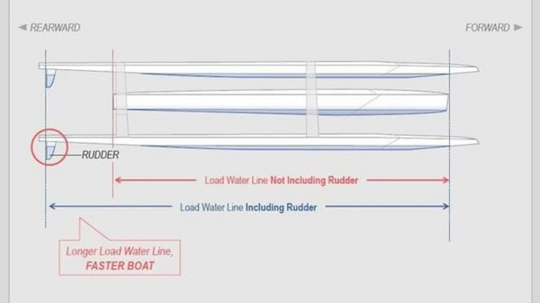 America's Cup: What is the waterline?
