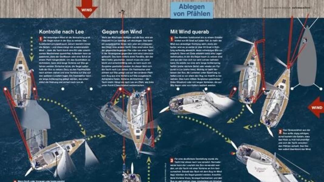 Manoeuvre: casting off under sail