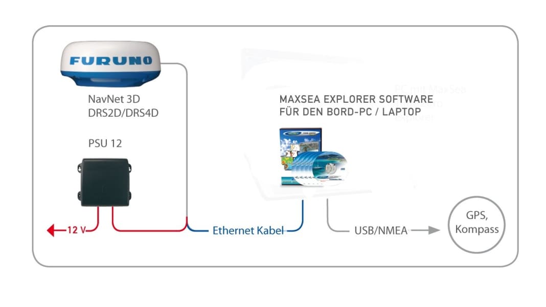 Elettronica: Radar digitale per PC
