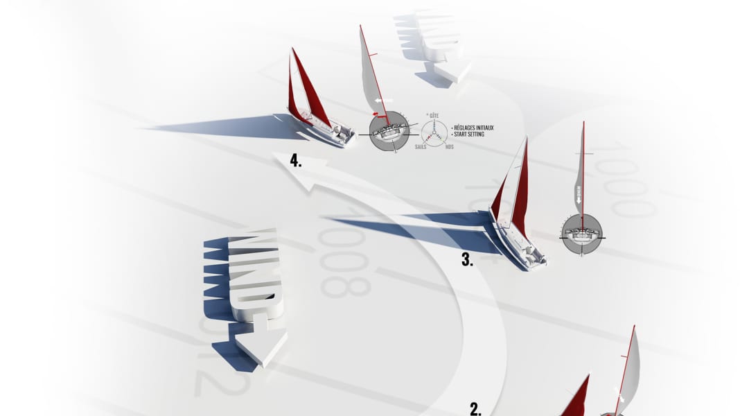 Assisted Sail Trim : quand l'ordinateur règle les voiles