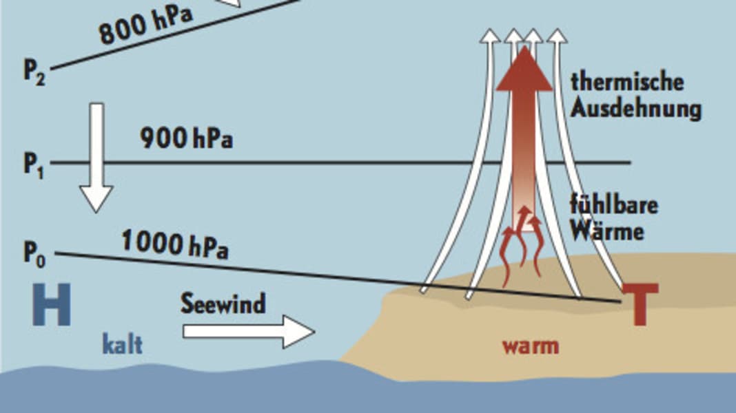 Meteo: Vento e termiche: 5 nozioni di base