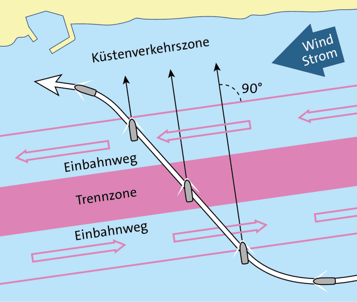 Abbildung A: Verkehrstrennungsgebiet (VTG)