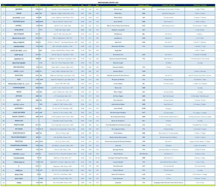 Meldeliste Maxi Yacht Rolex Cup Stand 3. September, 18:28 Uhr