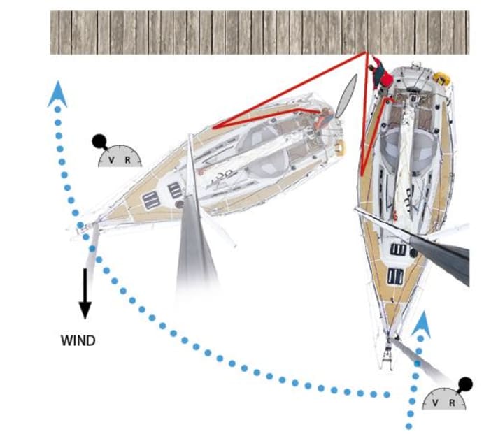 Manovra a vela di poppa