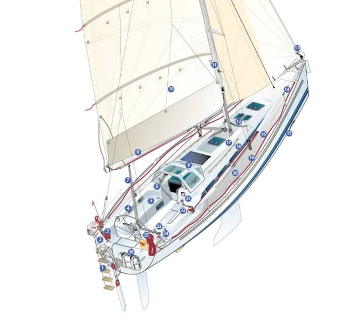 Convert single-handed yacht