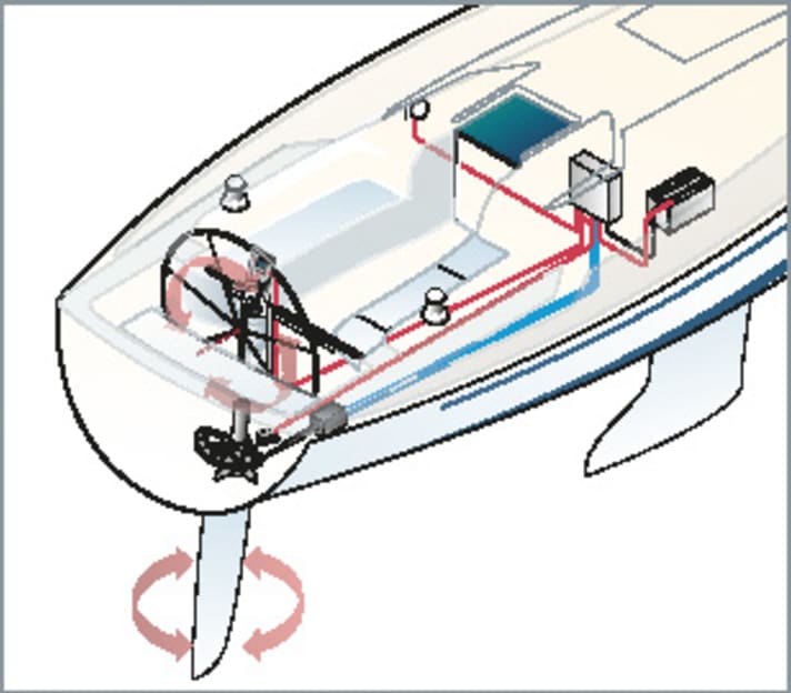 Long voyage Wind steering system or autopilot advantages