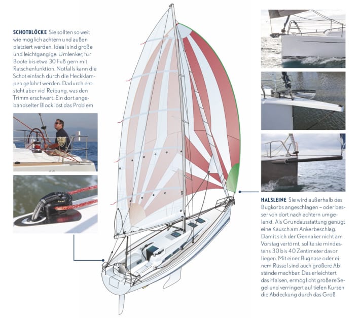   Which fittings are necessary for gennaker sailing