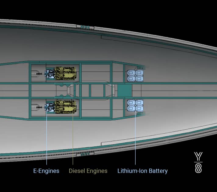 Die Y8 erhält zwei Motoren und zwei Batteriebänke | Illustration: YYachts