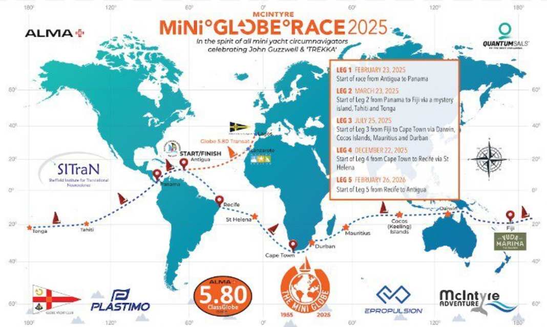 Quelle: minigloberace.com