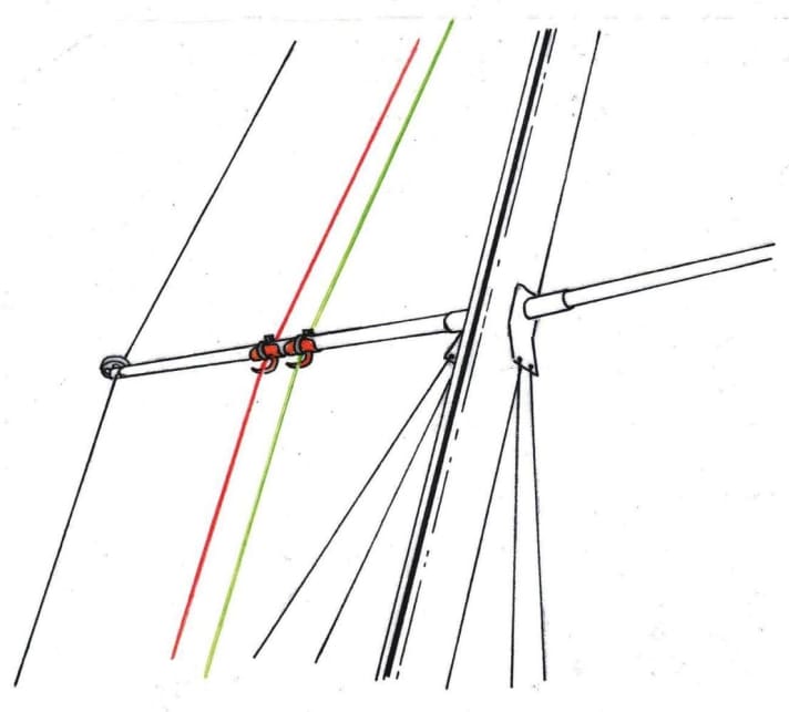   Les crochets éloignent les pièges du mât