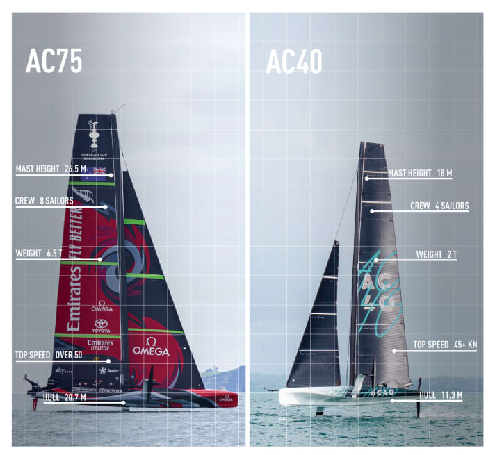 Il confronto tra le barche madri AC75 per la 37a America's Cup e i foil AC40 più piccoli per la Youth America's Cup