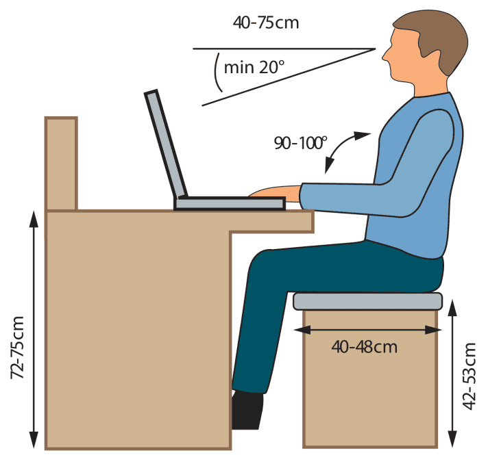 La position assise idéale