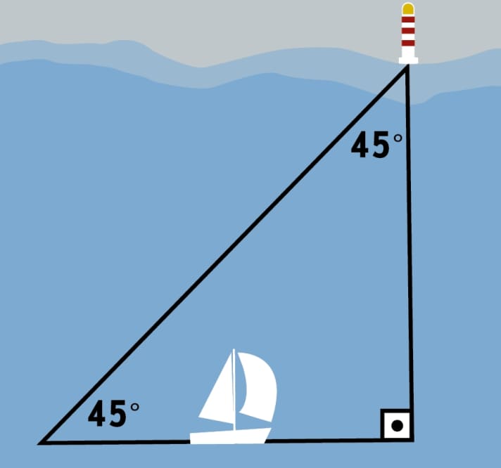 Estimer les distances