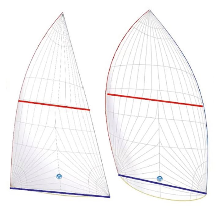 How the space wind sails differ: The Code Zero (l.) has a centre width of only 75 percent of the foot length. The gennaker is just as long in the centre as the leech | Drawing: Graphic YACHT