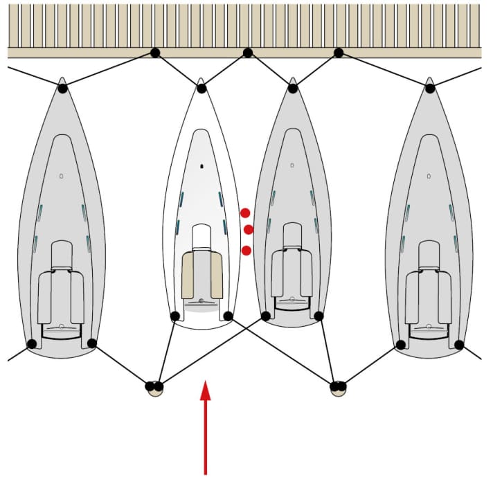 Port manoeuvres last places