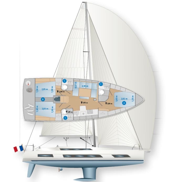 Réservoirs : A - eau douce, B - diesel, C - matières fécales