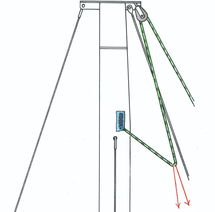 Lifehacks : les 10 meilleures astuces en cas de pluie